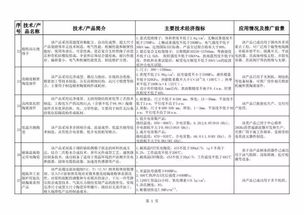 建材工業(yè)鼓勵(lì)推廣應(yīng)用的技術(shù)和產(chǎn)品目錄（2018-2019年本）技術(shù)推廣解析